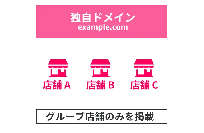 独自ドメイン グループ店舗のみを掲載