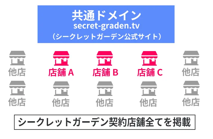 共通ドメイン シークレットガーデン契約店舗全てを掲載