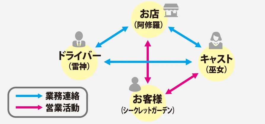 sLineで業務連絡もまとめて管理するイメージ図